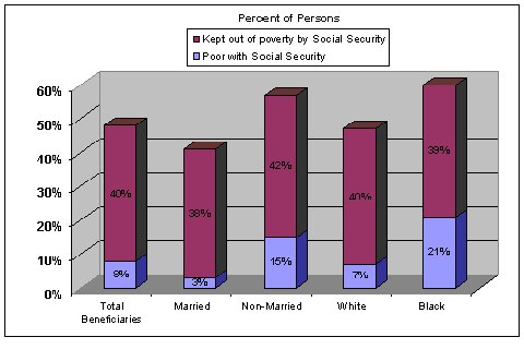 graph of poverty statistics