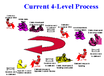 current process graphic