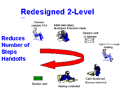 redesign process graphic
