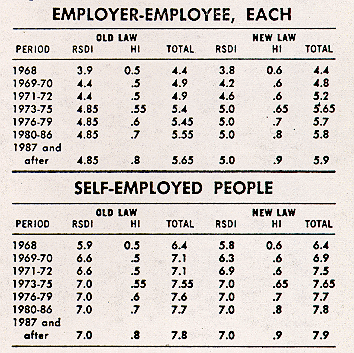 Table from page 346