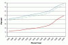 Datos estatal sobre cómo se pagan los beneficios