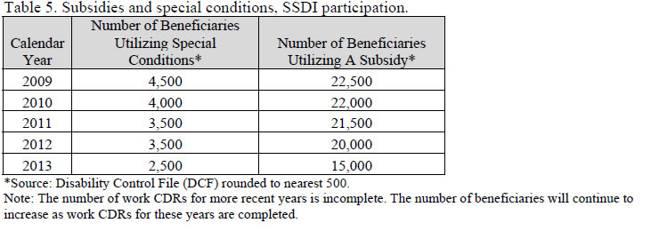 Table 5. Subsidies and special conditions, SSDI participation