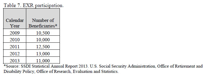 Table 7. EXR participation