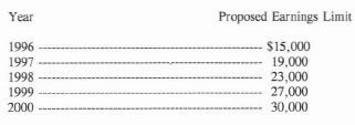 Adjustment in Exempt Amount of Retirement Earnings Test Chart