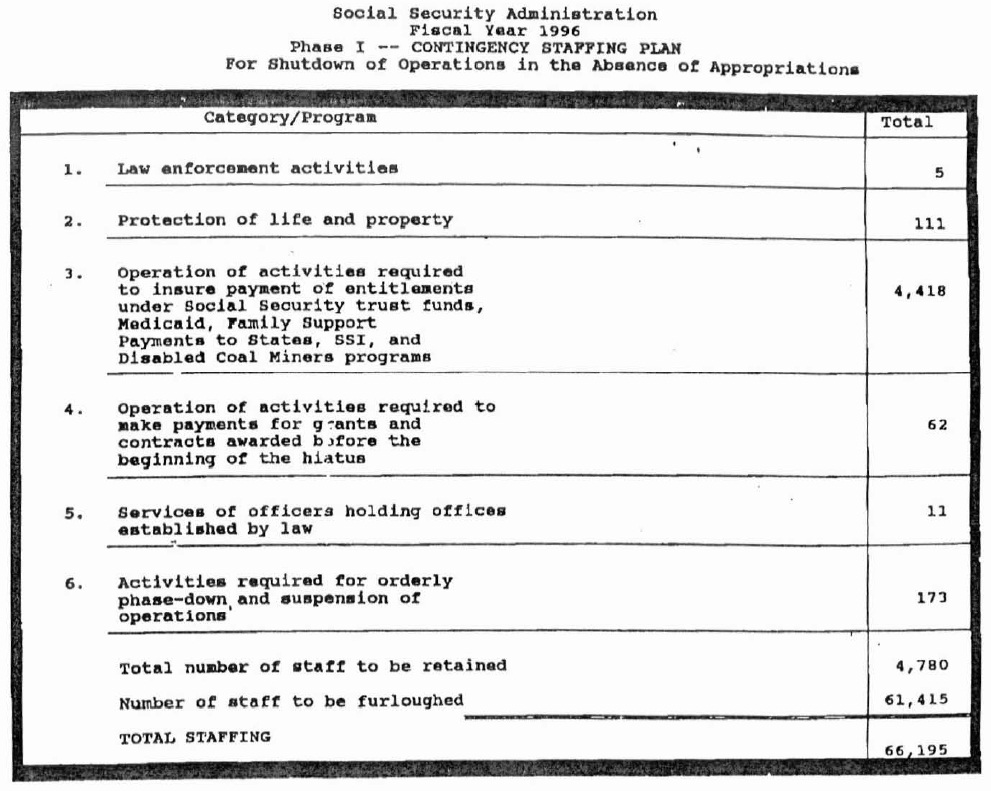 FY96 COntingency Staffing Plan Chart