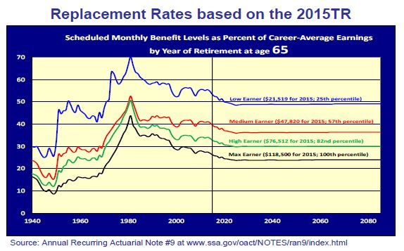 2015TR Replacement Rates Chart