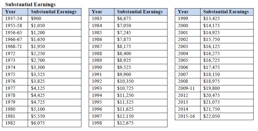 Substantial Earnings Chart