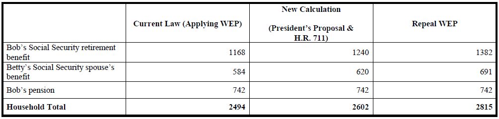 WEP Couple 1 Chart