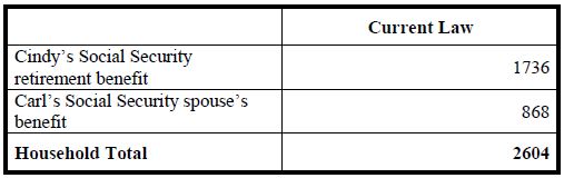 WEP Couple 2 Chart