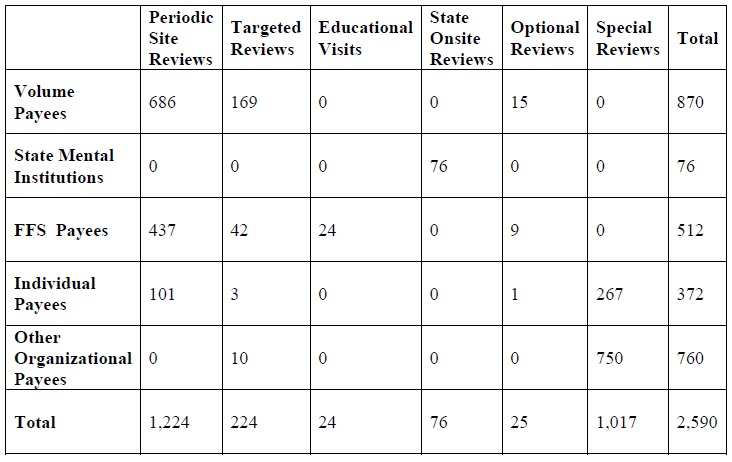 Rep Payee Category Review Chart