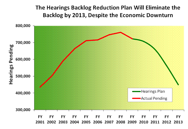 backlog reduction plan will eliminate backlog by 2013