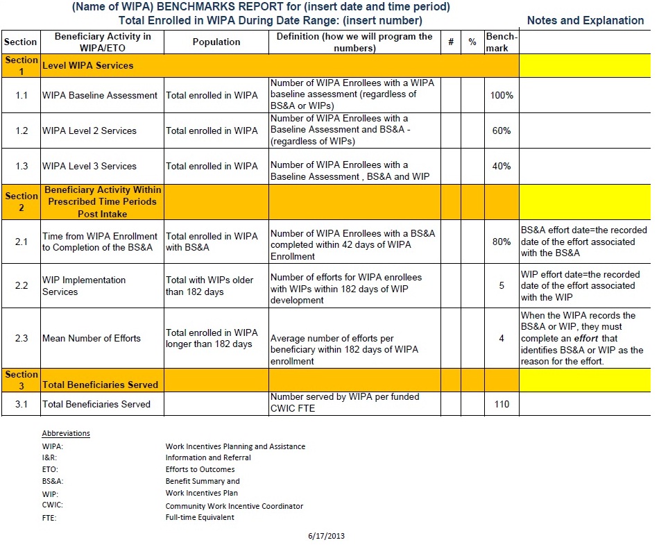 WIPA Benchmark Report 