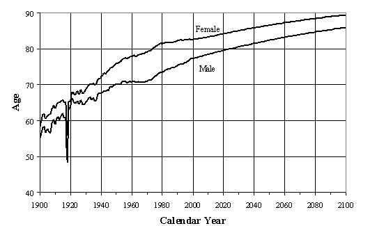 V Results