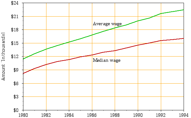 see table 4 for data