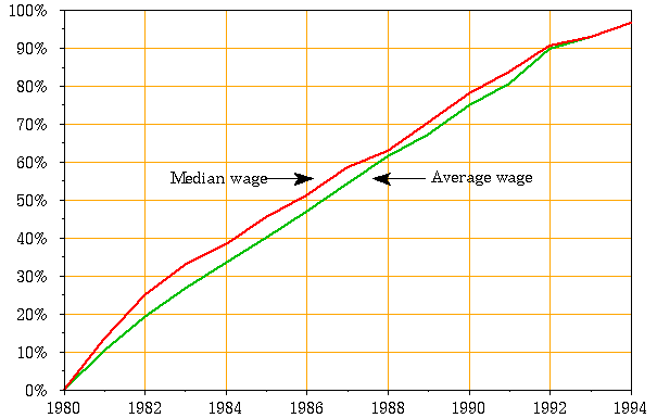 see table 4 for data