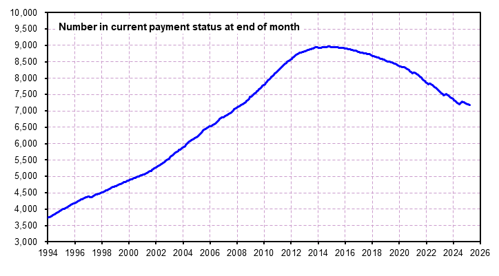 click on graph to see underlying data