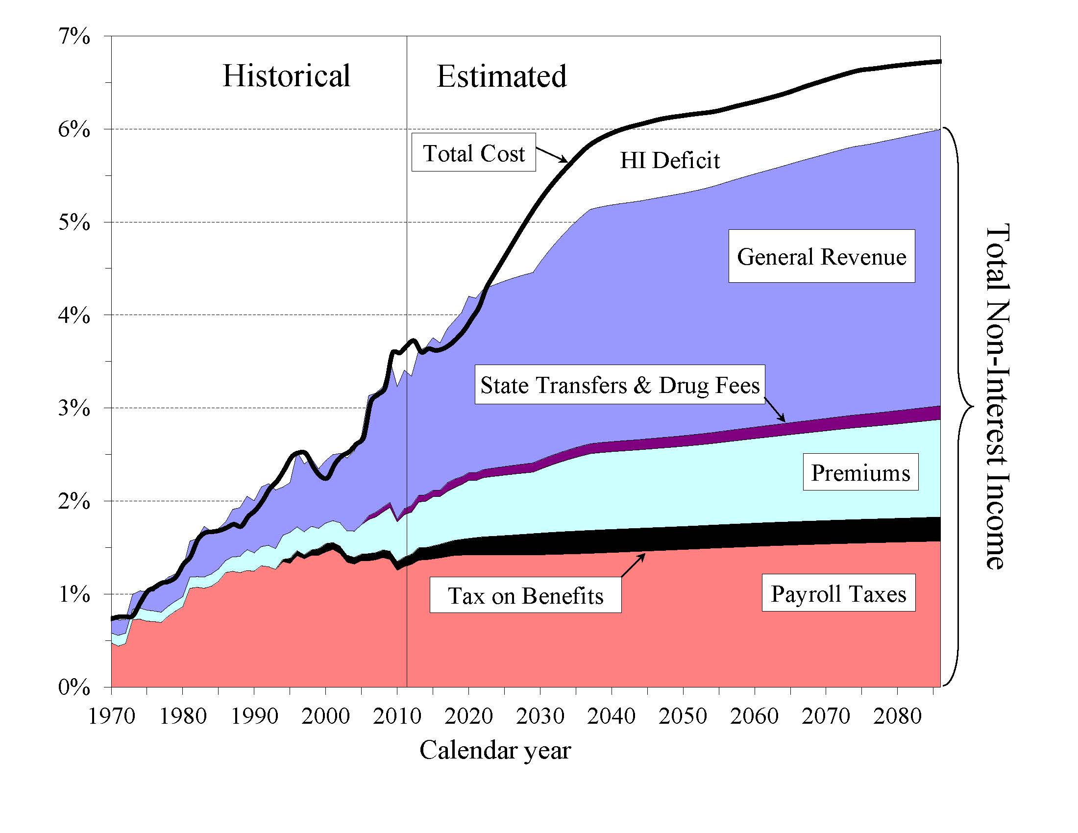 click on graph for underlying data