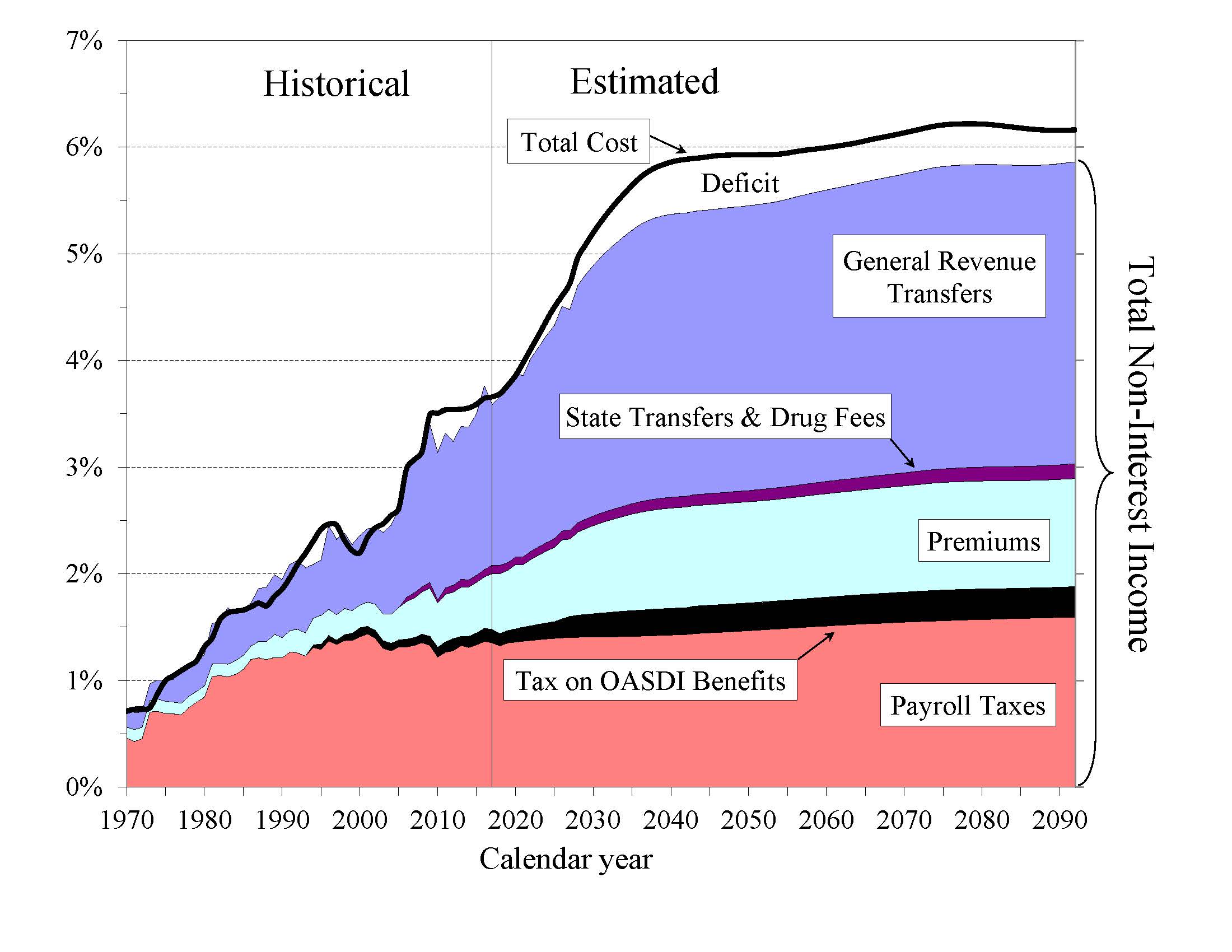 click on graph for underlying data