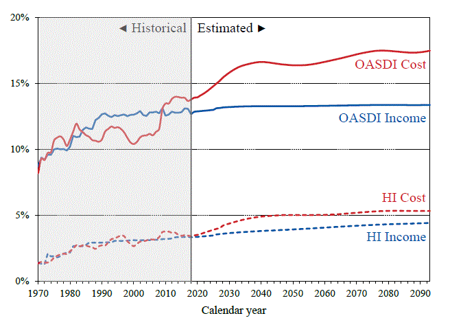 2018 Social Security Disability Pay Chart