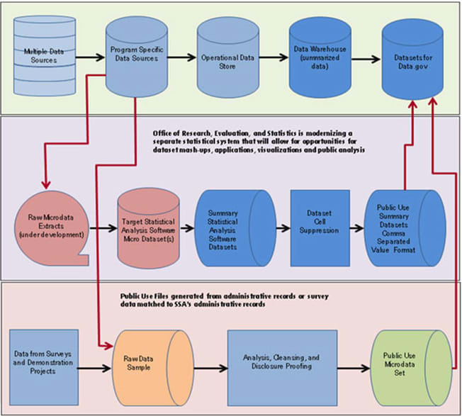 Examples of Open Government High Value Dataset Development