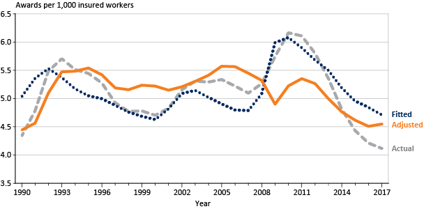 Ss Disability Pay Chart 2017