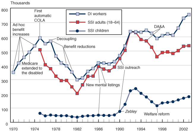 Ssi Disability Pay Chart