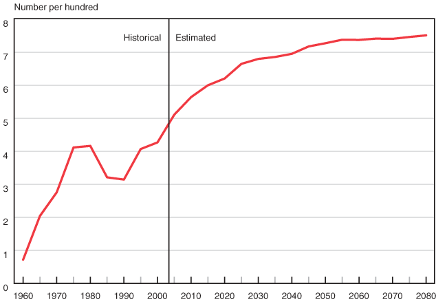 Ssa Disability Pay Chart