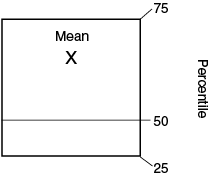 Example box plot described above.