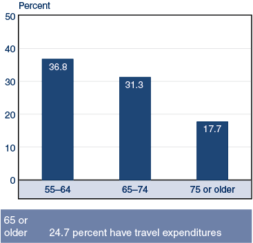 Bar chart fully described above.