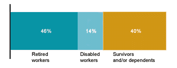 Bar chart described in the text.