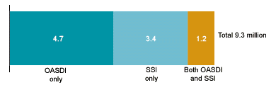 Bar chart described in the text.