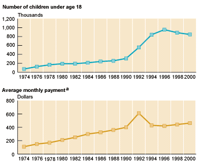 Line chart with tabular version below.