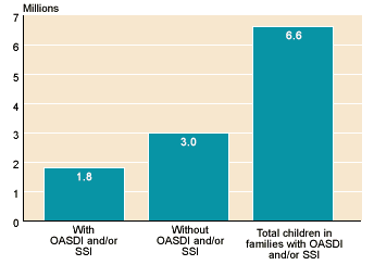 Bar chart described in the text.