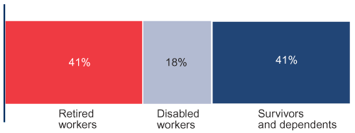 Bar chart described in the text.