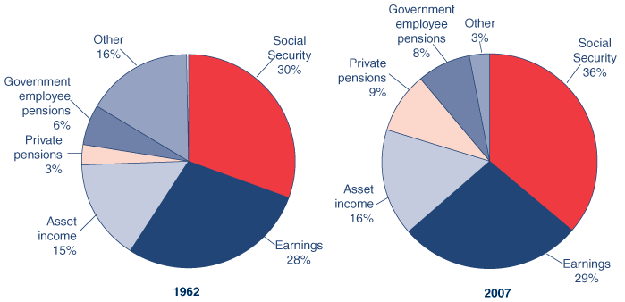 Two pie charts with tabular version below.