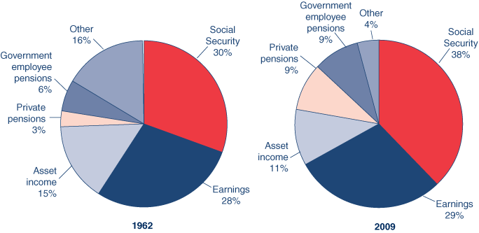 Us Population By Race 2011 Pie Chart