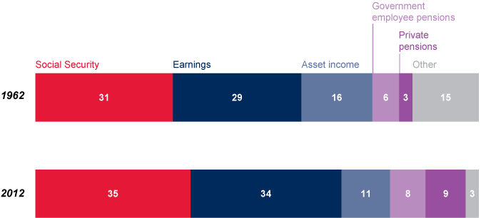 Two stacked bar charts with tabular version below.