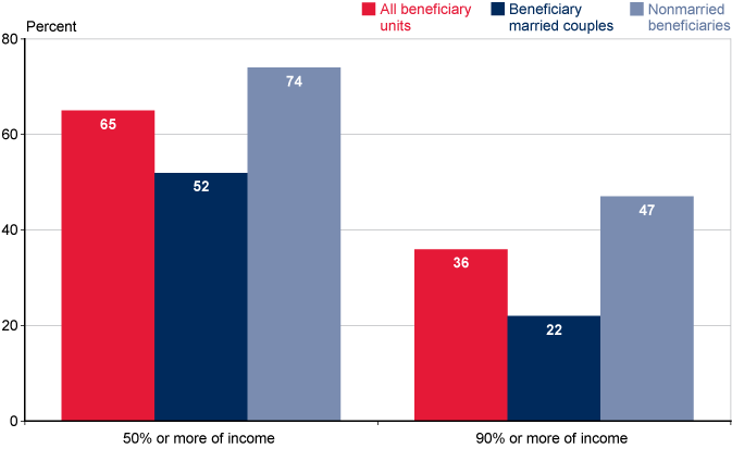 Social Security Fra Chart