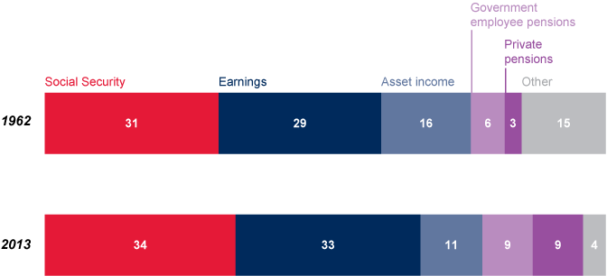 Two stacked bar charts with tabular version below.