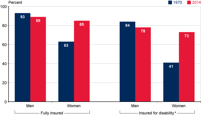 2015 Disability Pay Chart