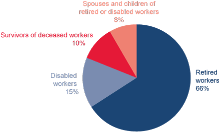 2015 Disability Pay Chart