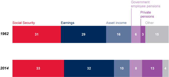 Two stacked bar charts with tabular version below.