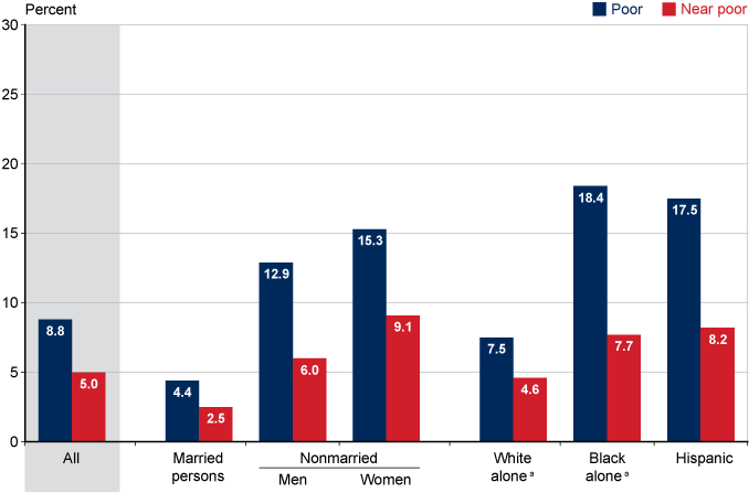 Ssi Income Chart 2017