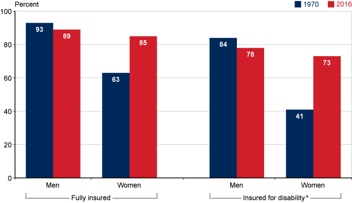 Disability Pay Chart 2017