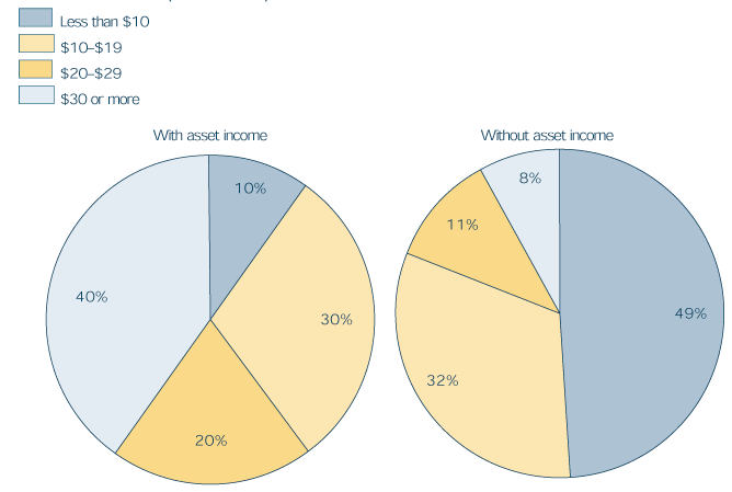 Two pie charts with tabular version below.