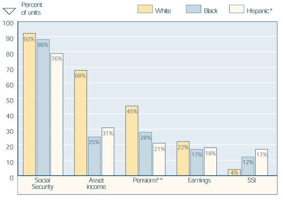 Bar chart with tabular version below.