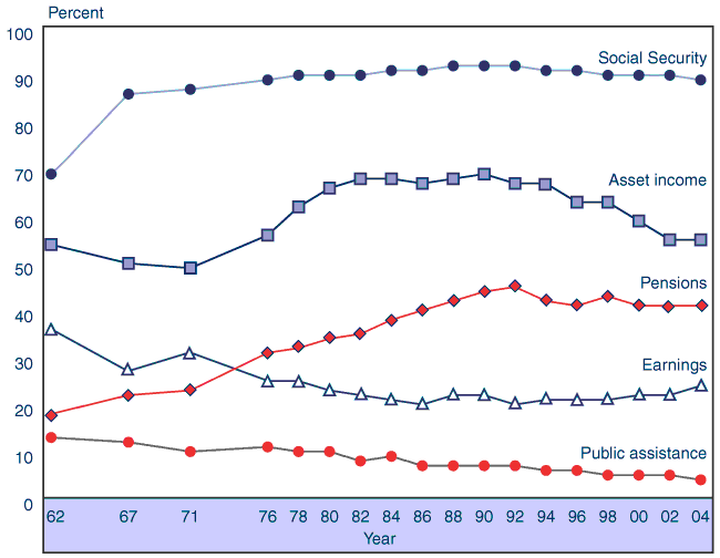 Line chart with tabular version below.