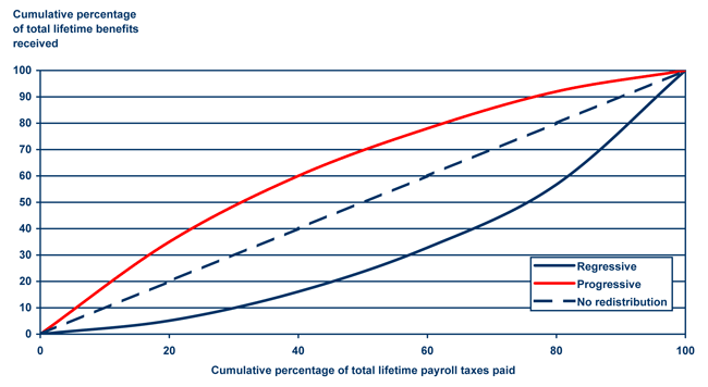 Line chart with text description below.