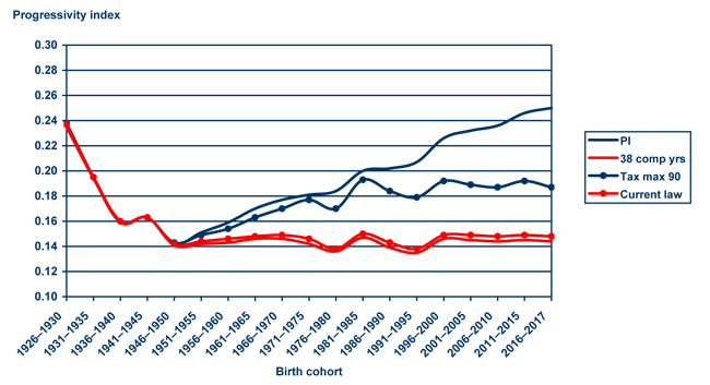 Ss Disability Pay Chart 2017