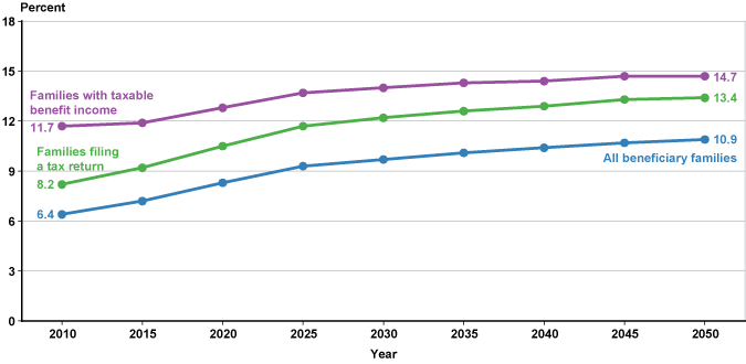 2010 Tax Table Chart